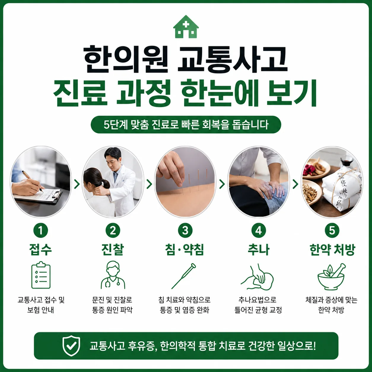경추 염좌 자동차보험 한방치료 절차 안내