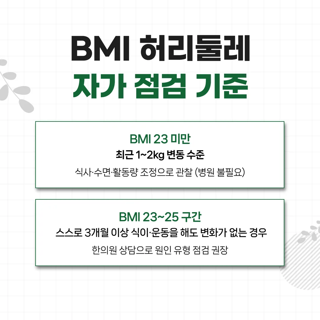 한의원 방문 판단을 위한 BMI 허리둘레 자가 점검 기준