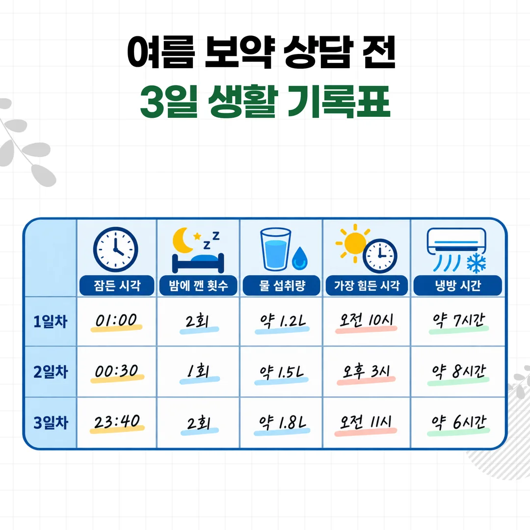 여름 한약 상담 전 사흘간 기록하는 수면 수분 컨디션 표