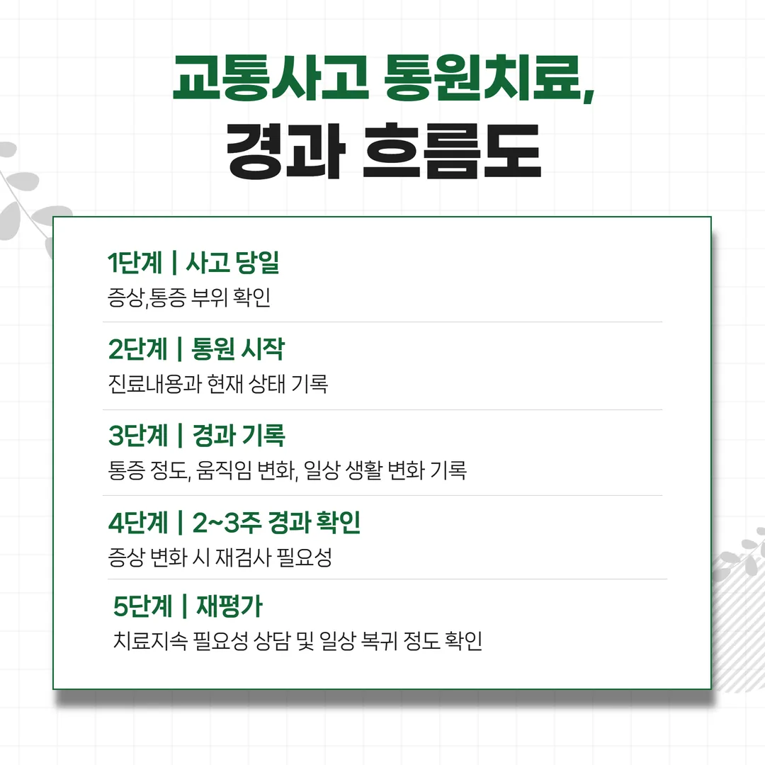 교통사고 통원치료 경과 기록과 재평가 종결 상담 흐름도