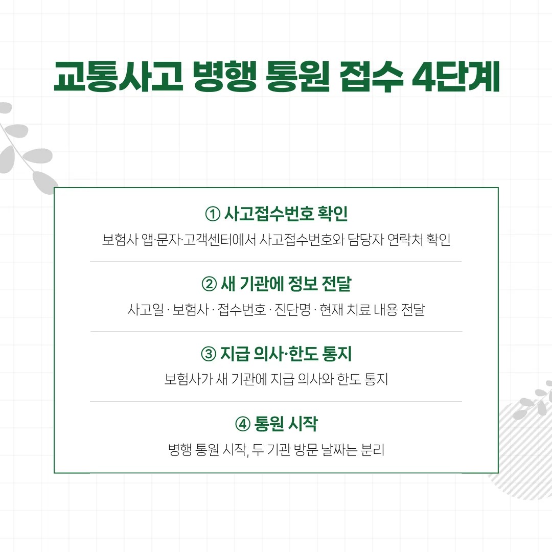 같은 날 의과 한의과 진료의 인정 구조도와 중복진료에서 제외되는 세 가지 경우