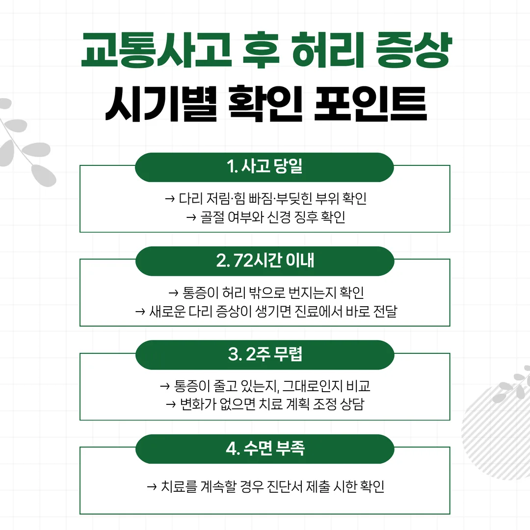 교통사고 후 허리 증상을 당일·72시간·2주·4주로 나눠 확인하는 타임라인
