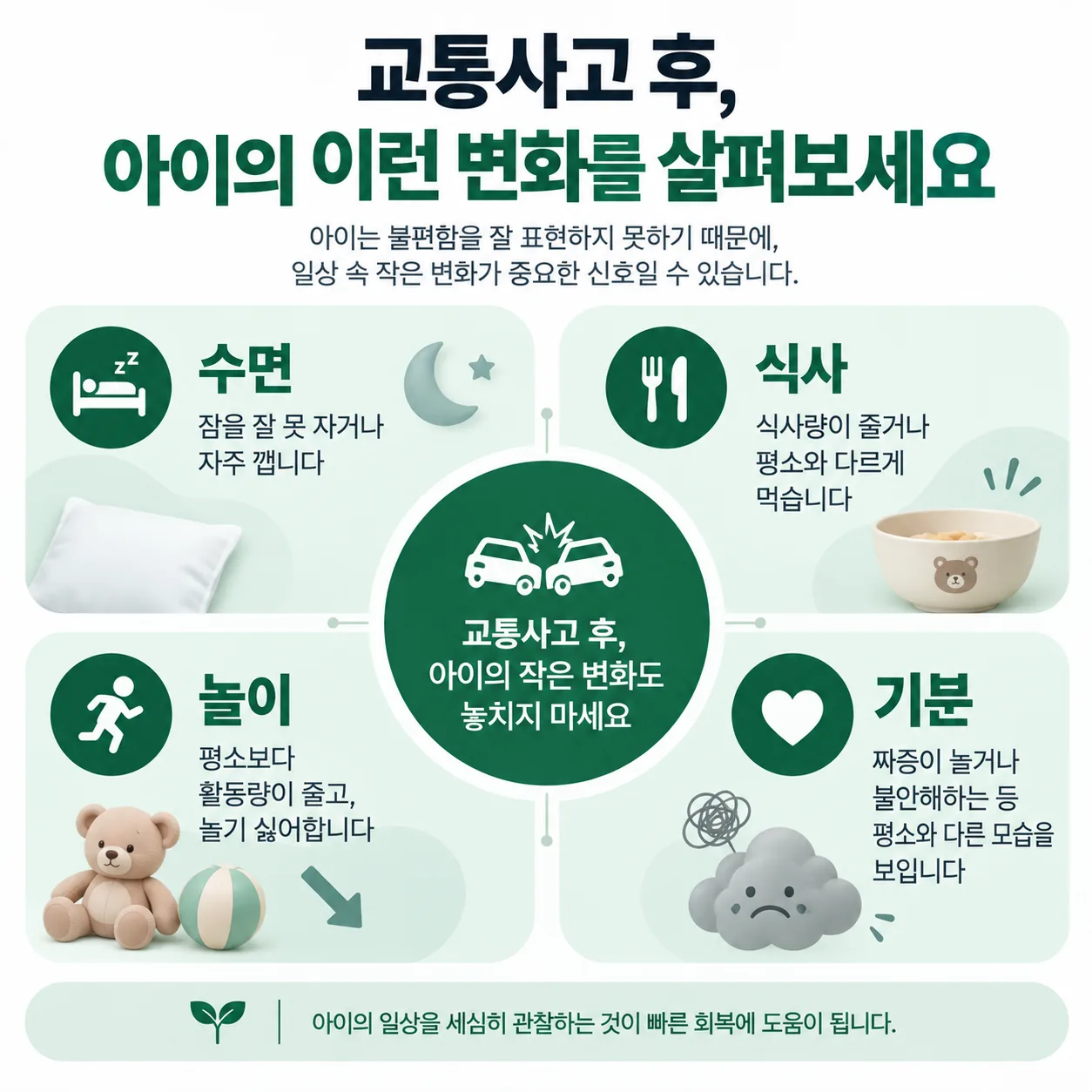 어린이 교통사고 후유증 행동 변화 관찰 지점 개념도