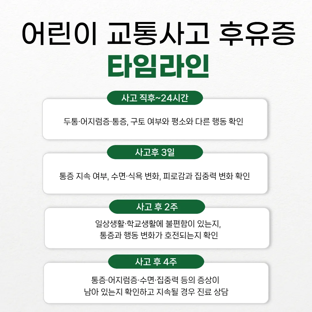 어린이 교통사고 후 시점별 보호자 확인 사항 타임라인