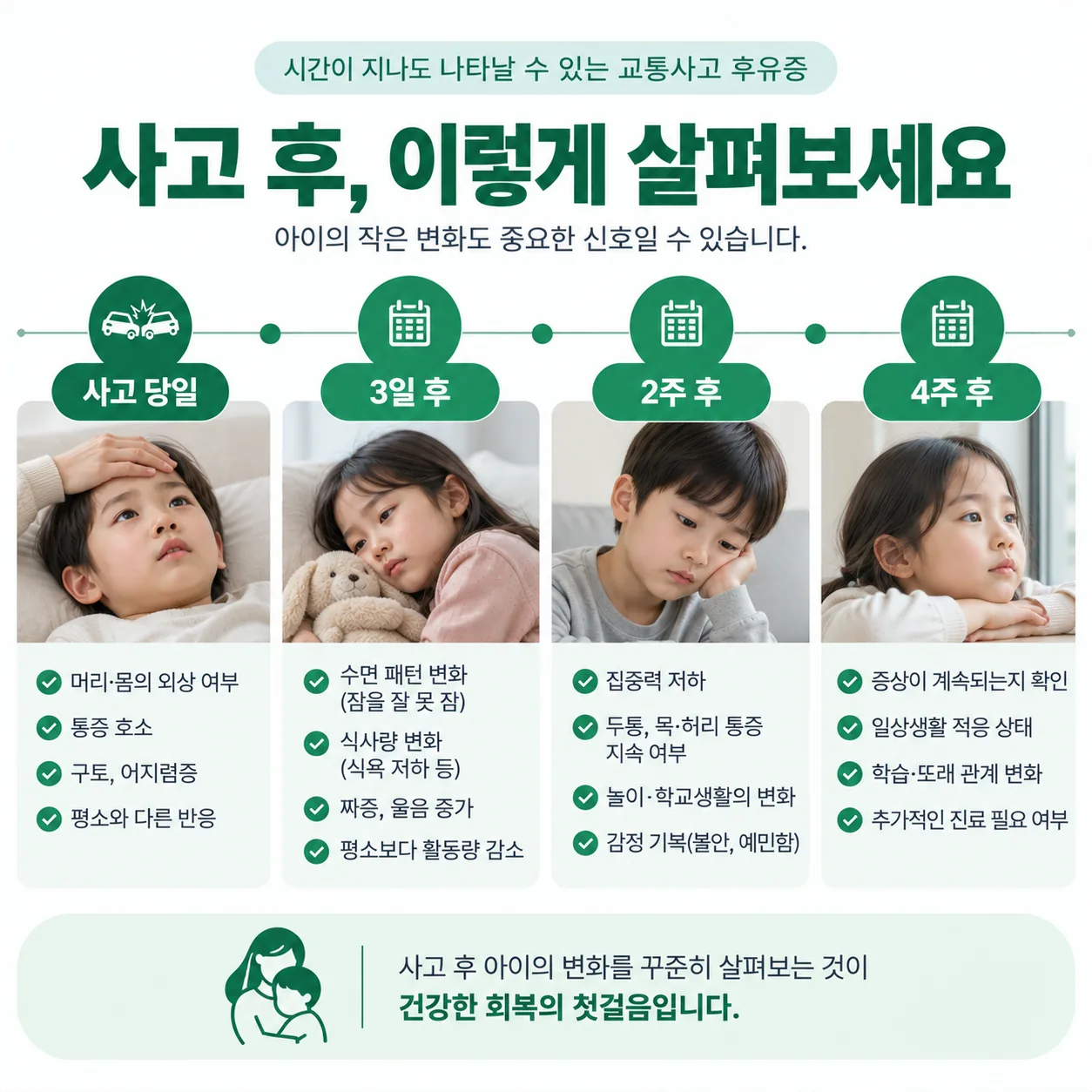 아이 동반 내원 자동차보험 진료 절차 흐름도