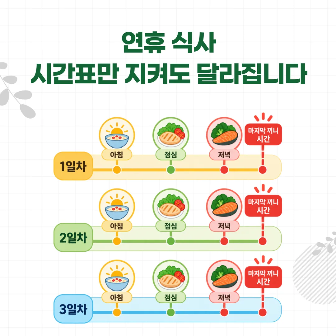 연휴 중 세 끼 시각과 마지막 끼니 시각을 표시한 식사 시간표 도식