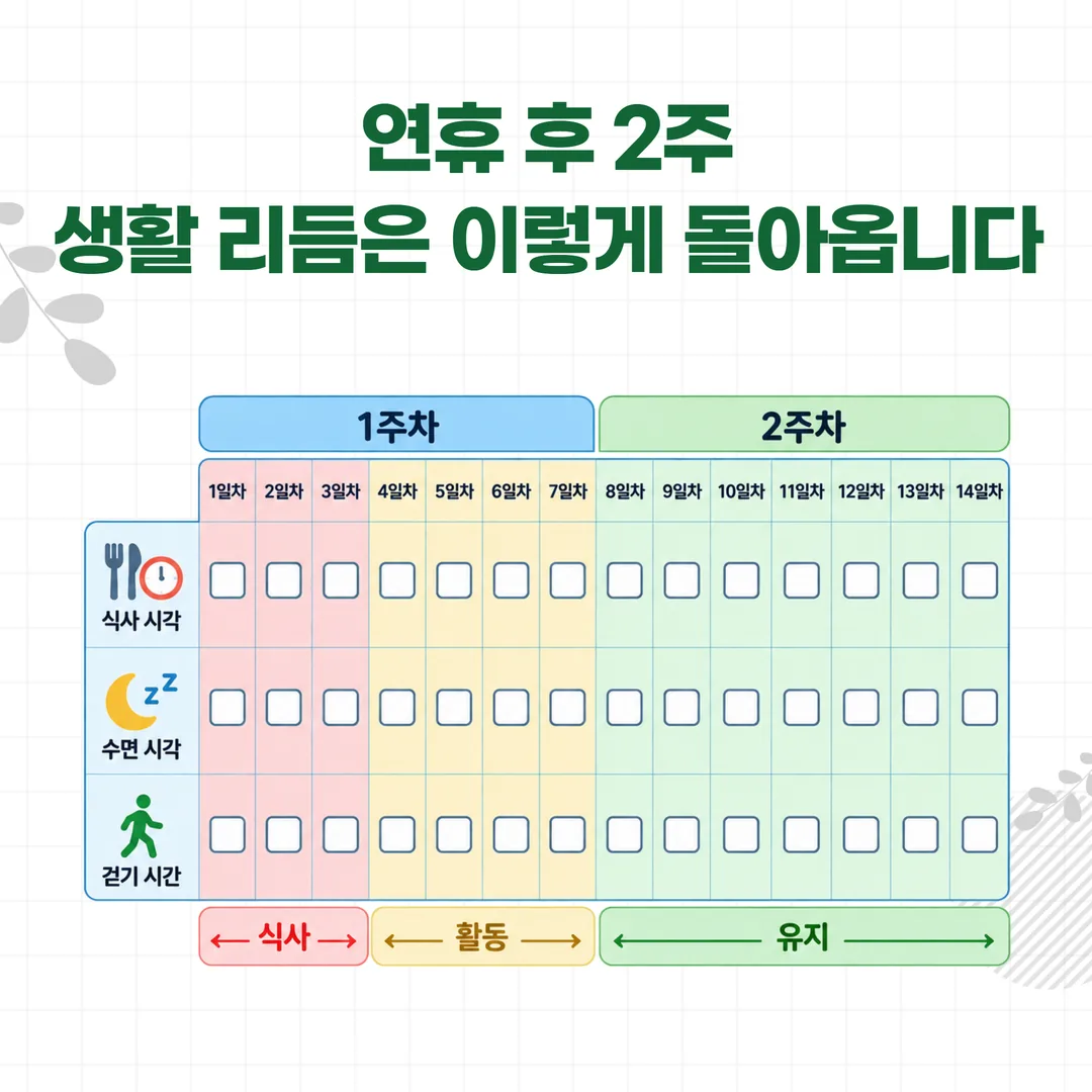 연휴 후 2주 회복 루틴을 하루 한 칸씩 기록하는 체크표