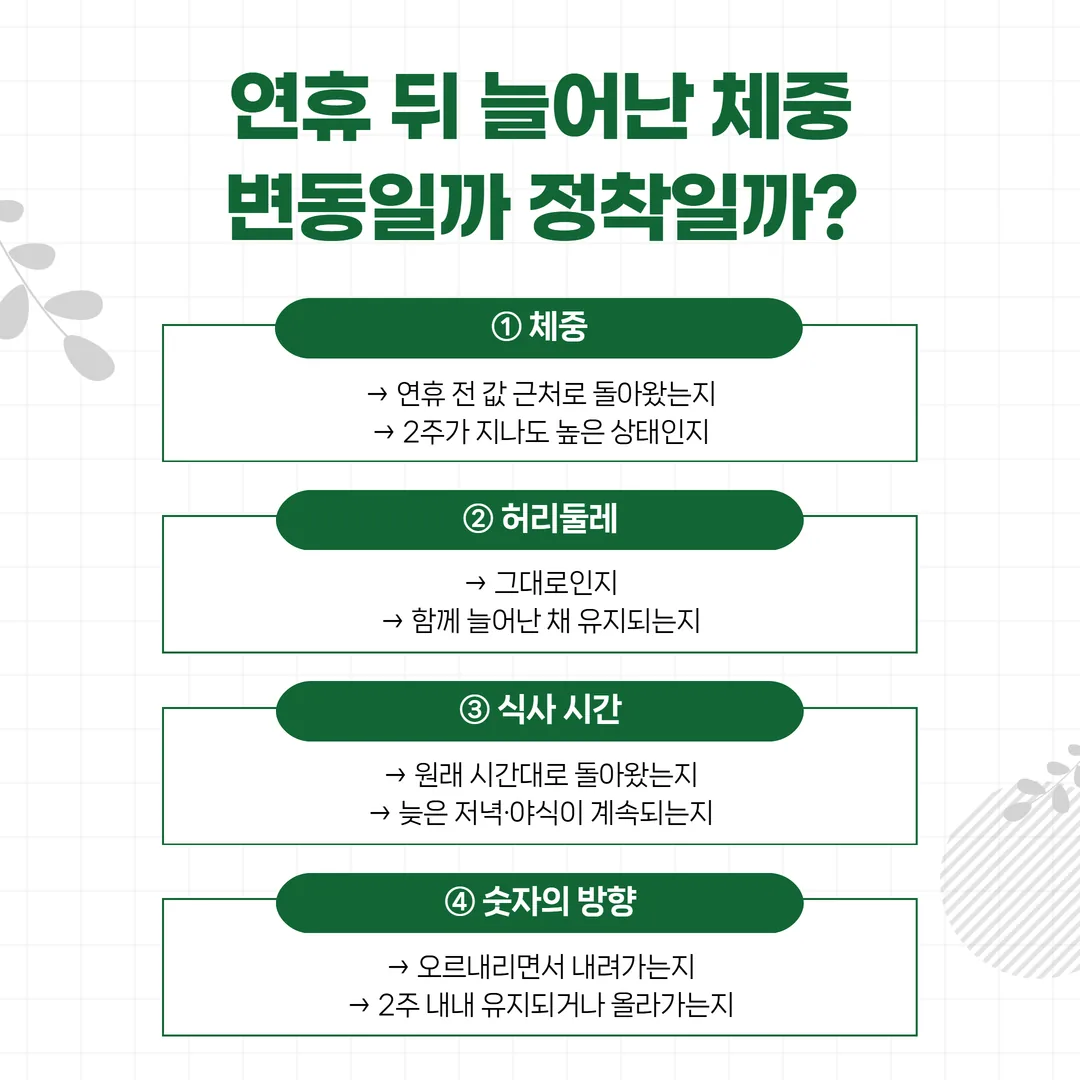 연휴 뒤 체중 증가가 일시적 변동인지 정착인지 가르는 네 가지 판단 기준표