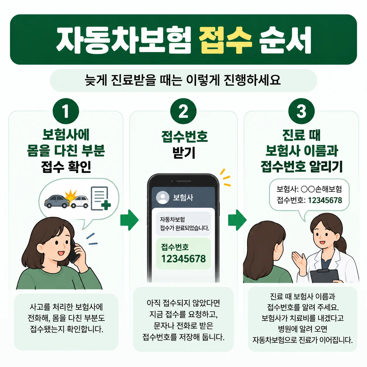 접촉사고 뒤 늦게 진료받을 때 자동차보험 접수 세 단계 순서도