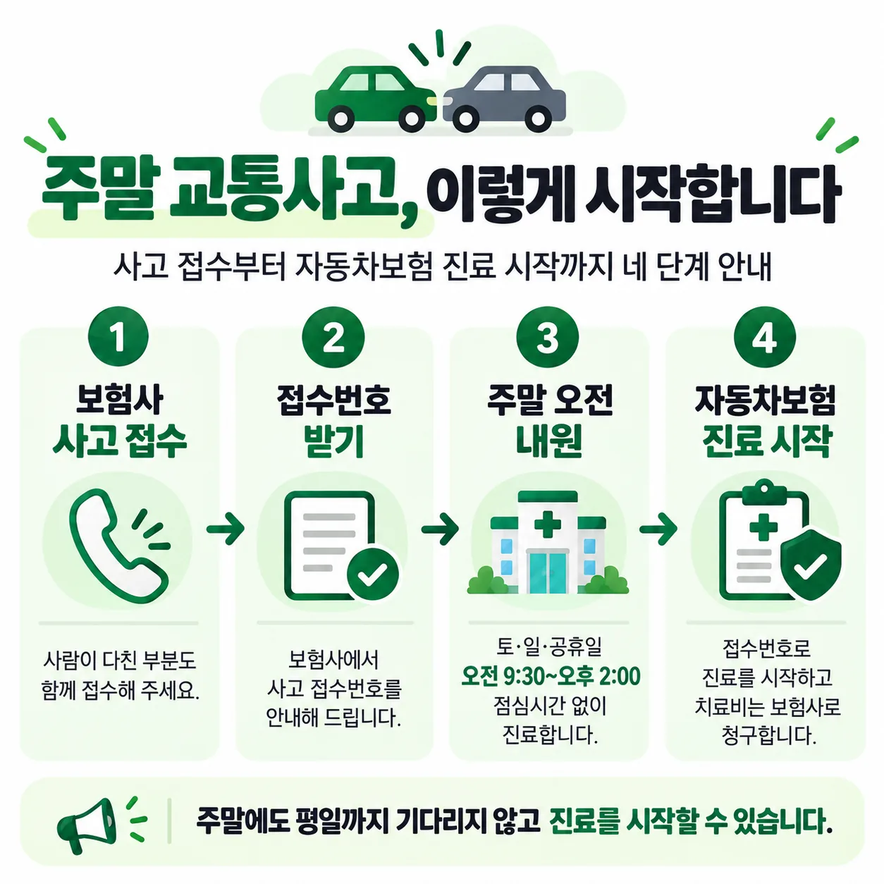 주말 교통사고 뒤 사고 접수부터 자동차보험 진료 시작까지 네 단계 흐름도