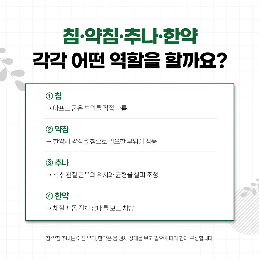 침 약침 추나와 한약이 하나의 교통사고 치료 계획으로 이어지는 도식