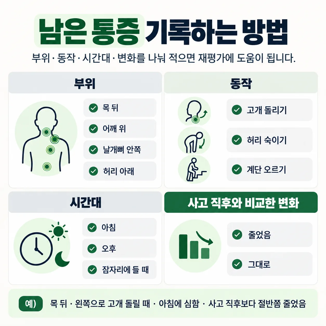 교통사고 뒤 남은 통증을 부위와 동작과 시간대로 나눠 적는 기록표 예시