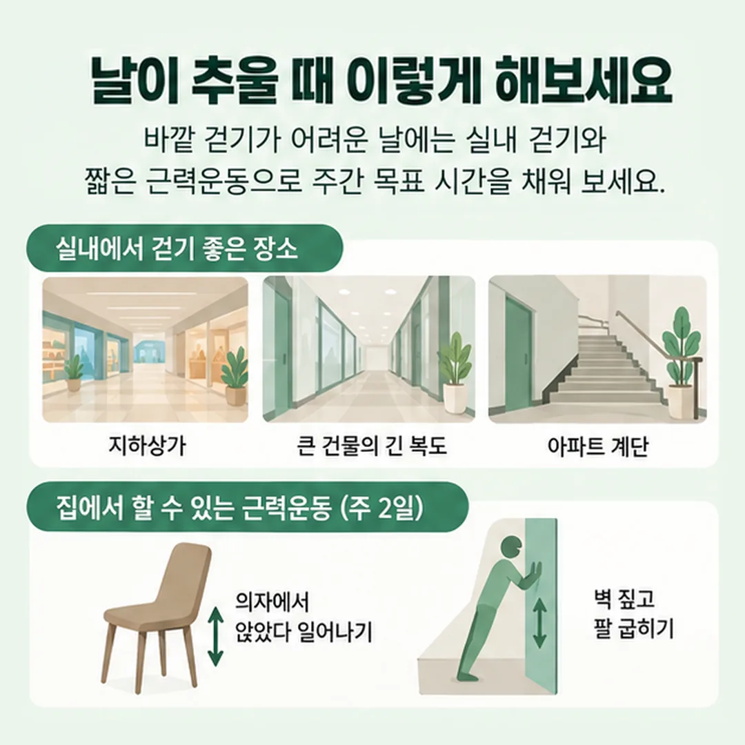 날이 추울 때 실내 걷기 장소와 집에서 하는 근력운동을 정리한 안내표