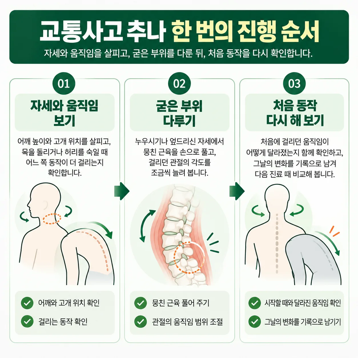 교통사고 추나 한 번의 진행 순서를 세 단계로 나타낸 흐름도